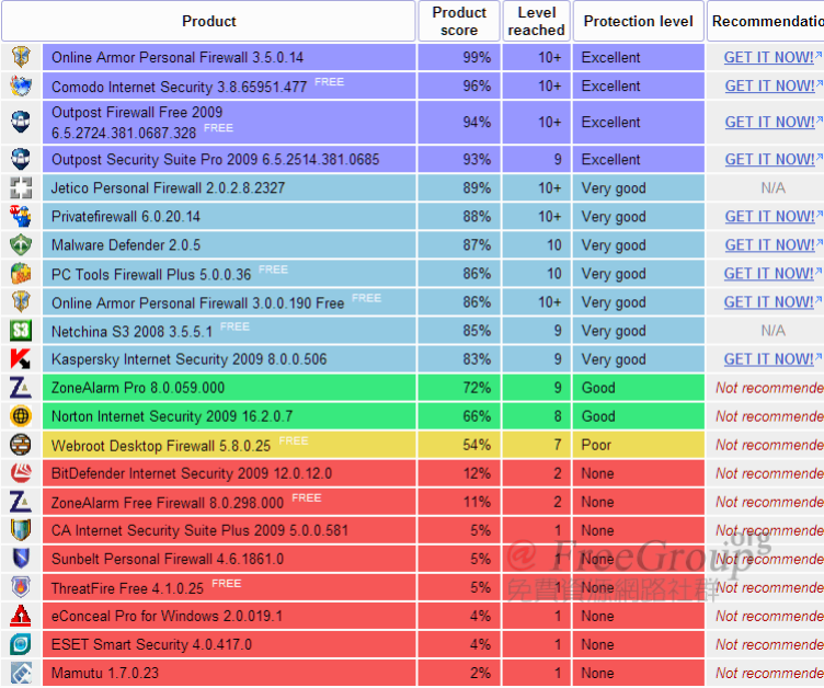 comodo-13.png