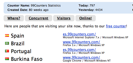 99Counters 網站計數器，即時顯示線上訪客的來源國家