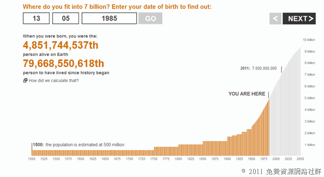 世界出生人口_计算你是世界第几个出生的人口