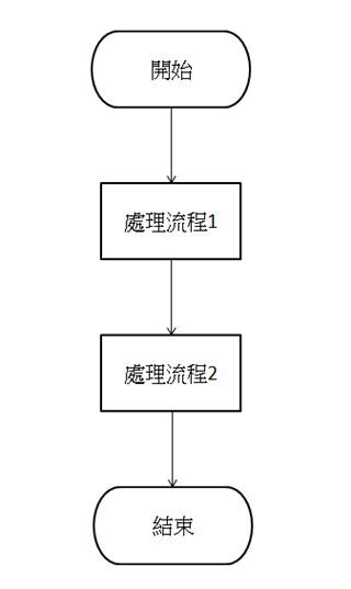 教學] 流程圖（Flow Chart）常用符號說明