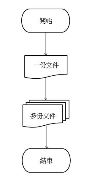 教學] 流程圖（Flow Chart）常用符號說明