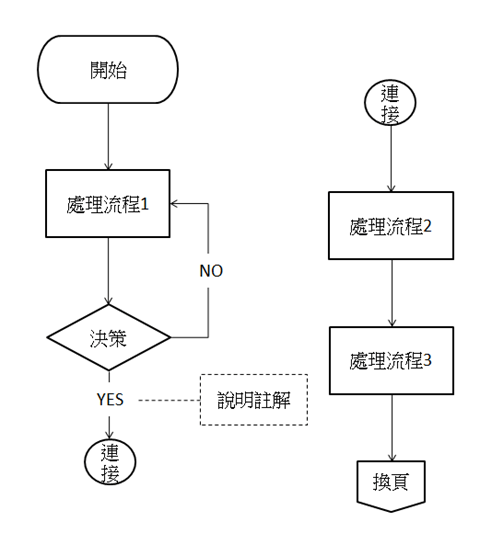 教學 流程圖 Flow Chart 常用符號說明