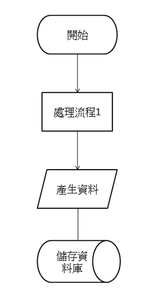 教學] 流程圖（Flow Chart）常用符號說明