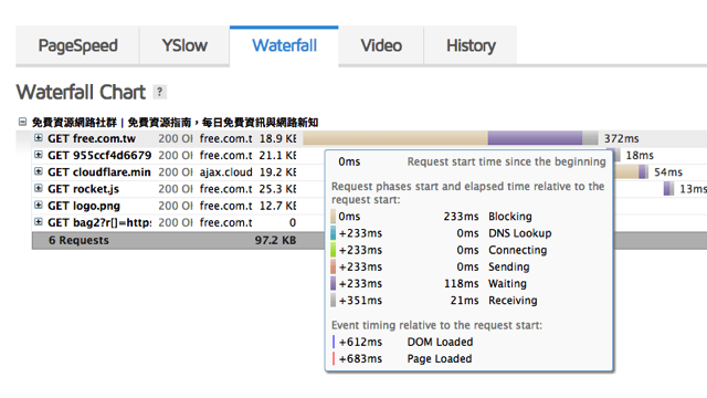 2015-07-05_2136.png GTmetrix