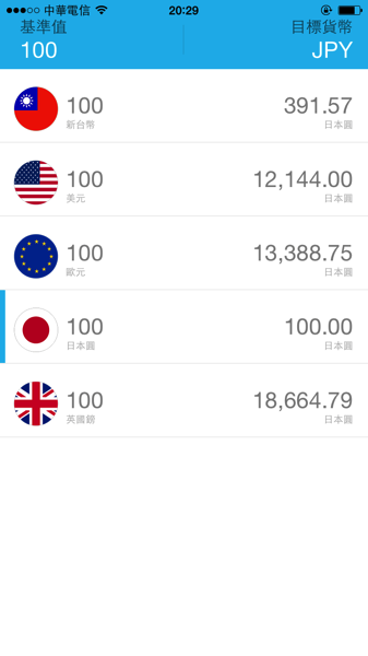 Clear Currency Converter