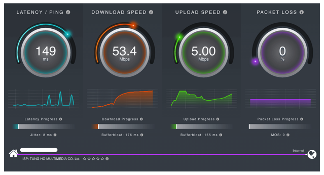 SourceForge Speed Test 全新網速測速工具，檢查網路延遲、上傳下載速度及封包遺失率