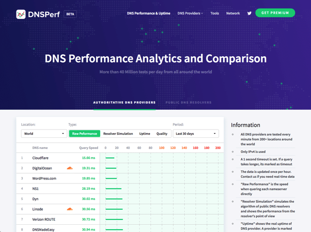 DNSPerf