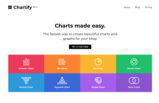 Chartify 製作統計圖表最簡單的免費工具，可下載圖片或產生分享鏈結