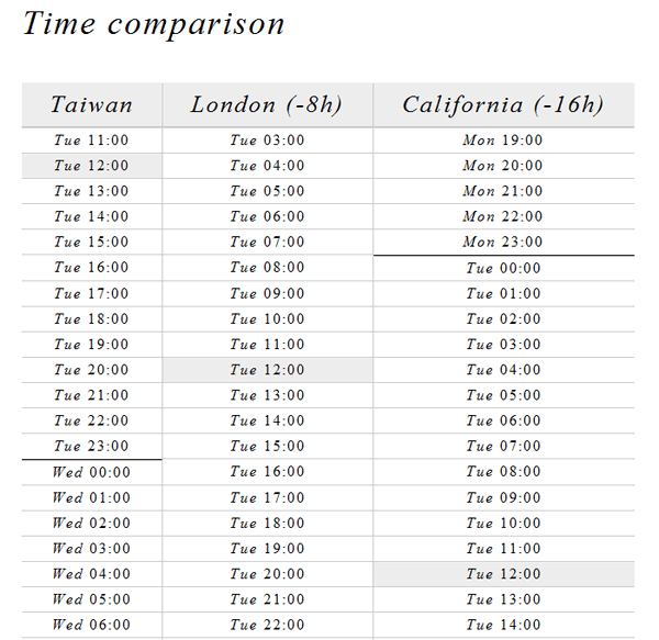 time-is-time-comparison