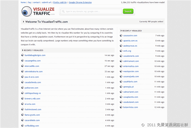 VisualizeTraffic 有趣的網站流量查詢服務