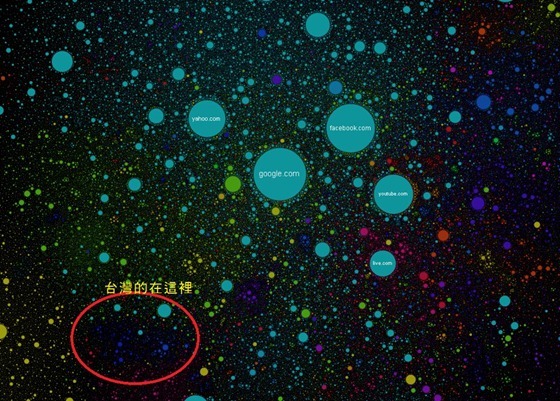The Internet map 如果網路是宇宙.... 想知道你在哪嗎？