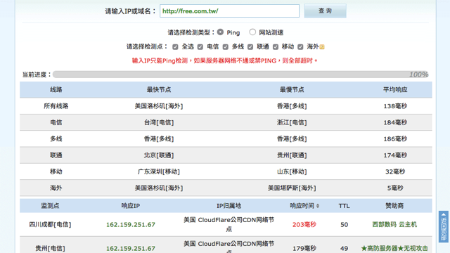 線上超級 Ping 檢測工具，從中國大陸各省分測試網站連線速度（可檢查有無被封鎖）