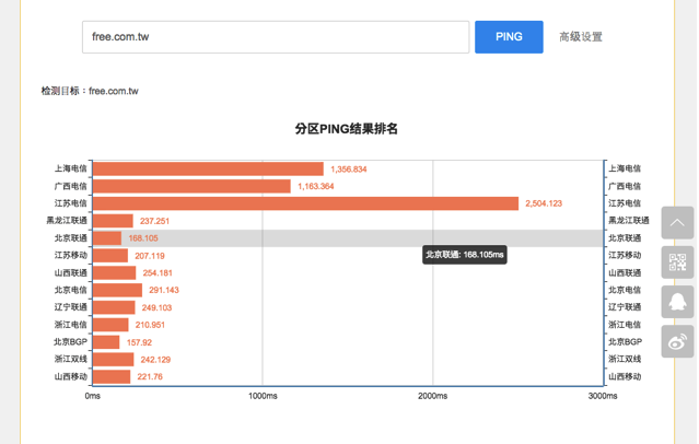 CloudXNS 工具箱從中國大陸各區域、ISP 查詢網站 DNS 記錄及 Ping 回應速度