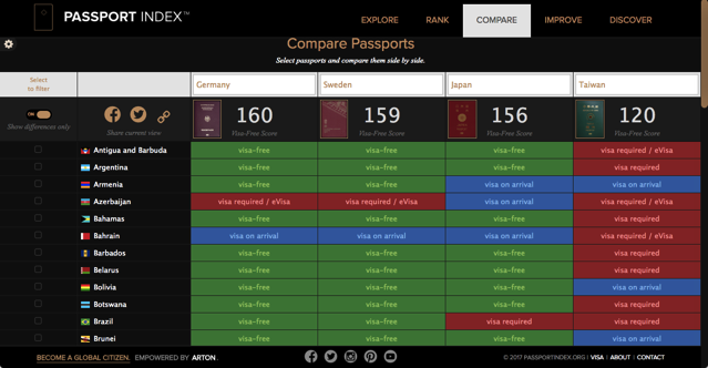 Passport Index