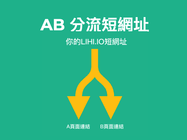 Lihi.io 免費短網址支援 AB 自動平均分流，行銷上更易於追蹤成效