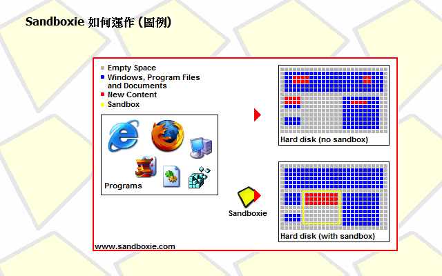 Sandboxie 在虛擬沙盒環境測試軟體或瀏覽器安全，避免對系統造成危害