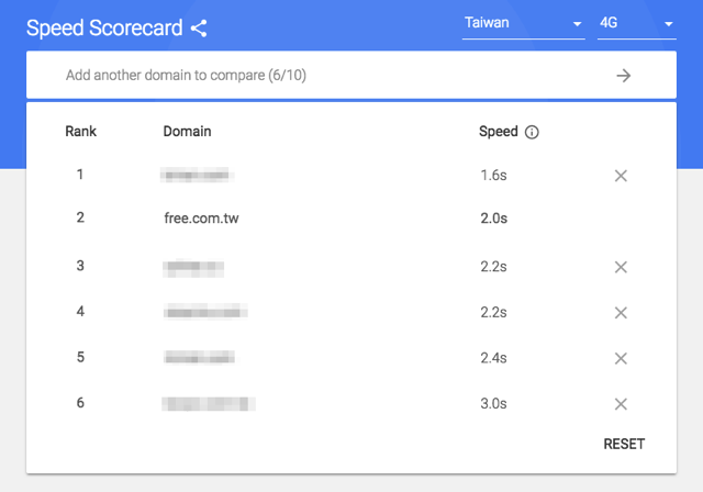 Compare your mobile site speed