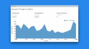 Screely 將圖片轉成帶有 Mac 視窗陰影的線上工具，還可自訂背景色