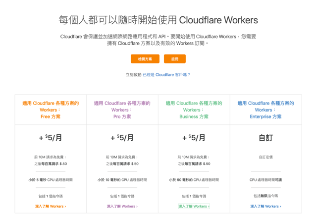 使用 Cloudflare Workers 加速 WordPress 教學