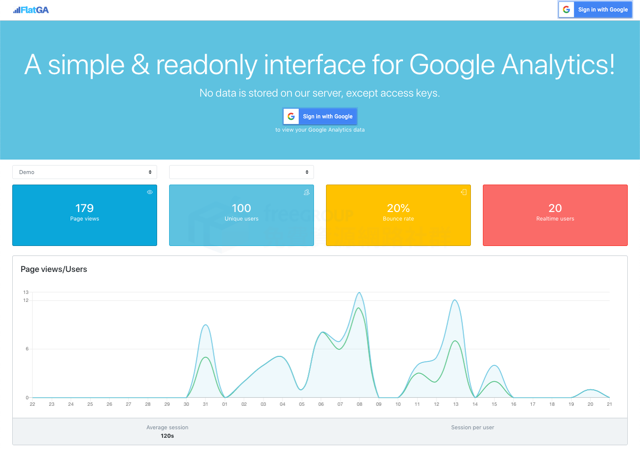 FlatGA 簡化 Google Analytics 分析介面，讓流量報表更易讀