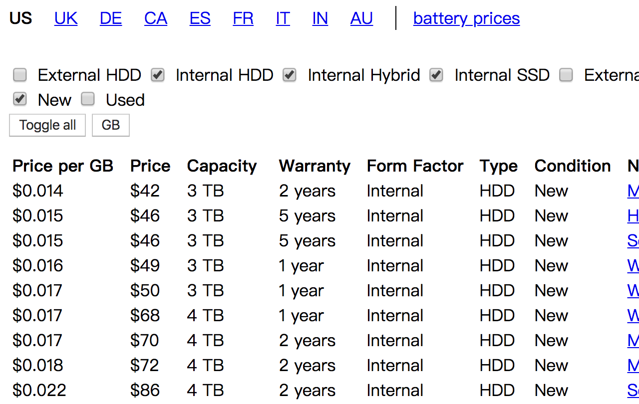 Disk Prices