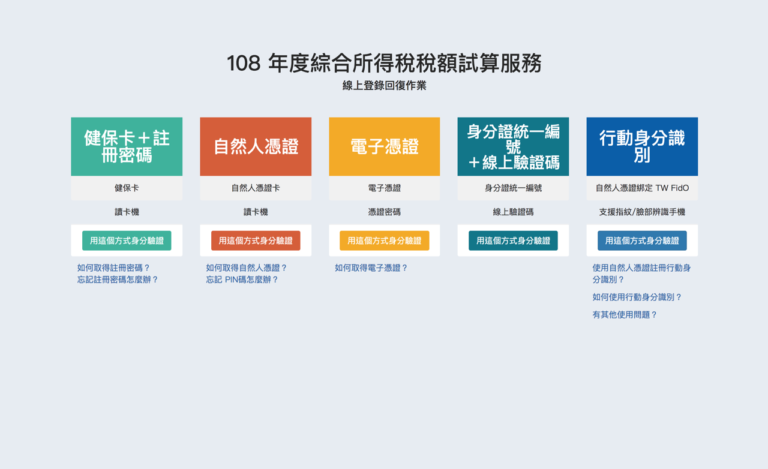 綜合所得稅稅額試算服務，線上登錄回復報稅免讀卡機、手機也能用