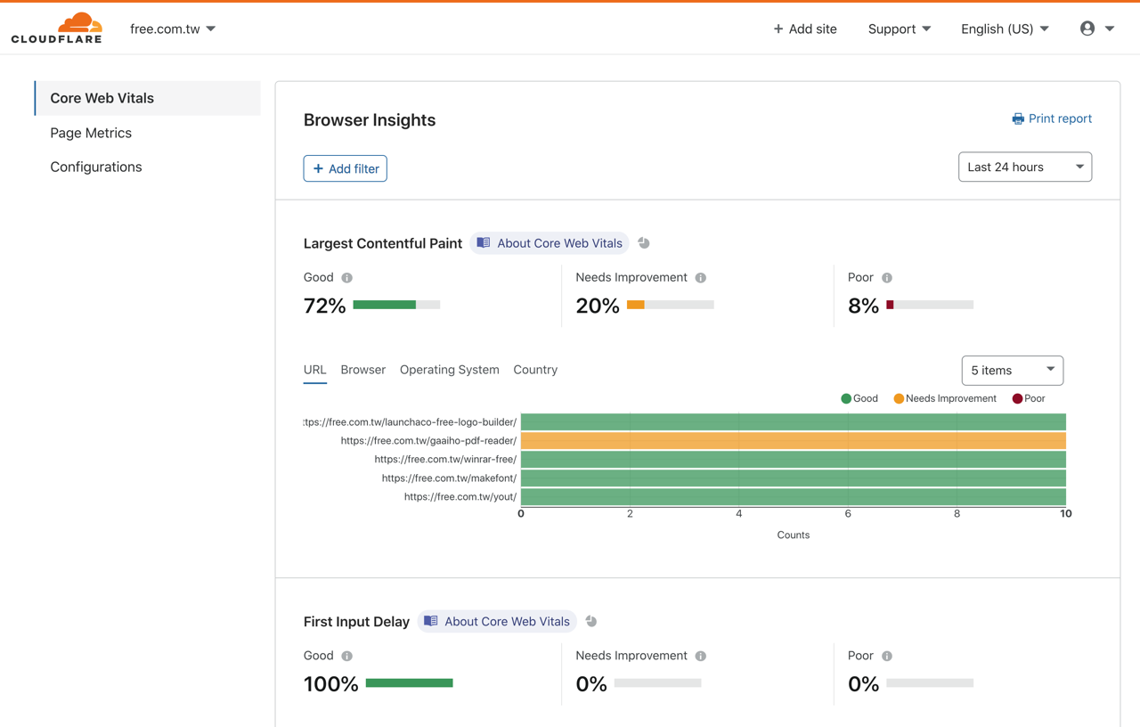 Cloudflare Browser Insights