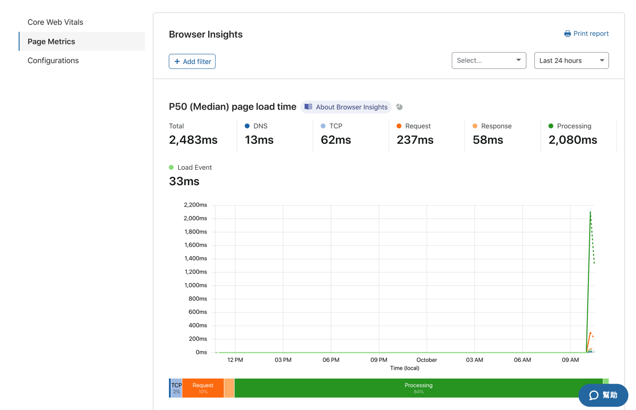 Cloudflare Browser Insights