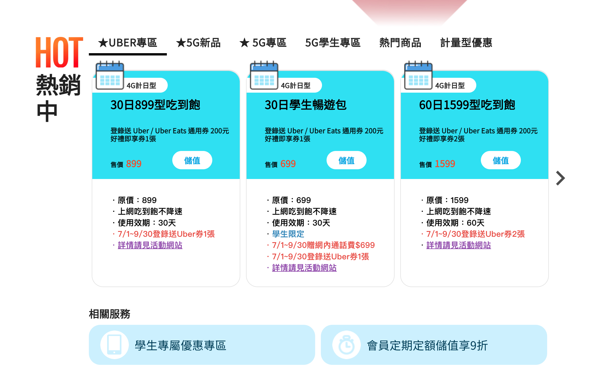 中華電信預付卡「如意卡」線上申辦、線上儲值與定期定額教學