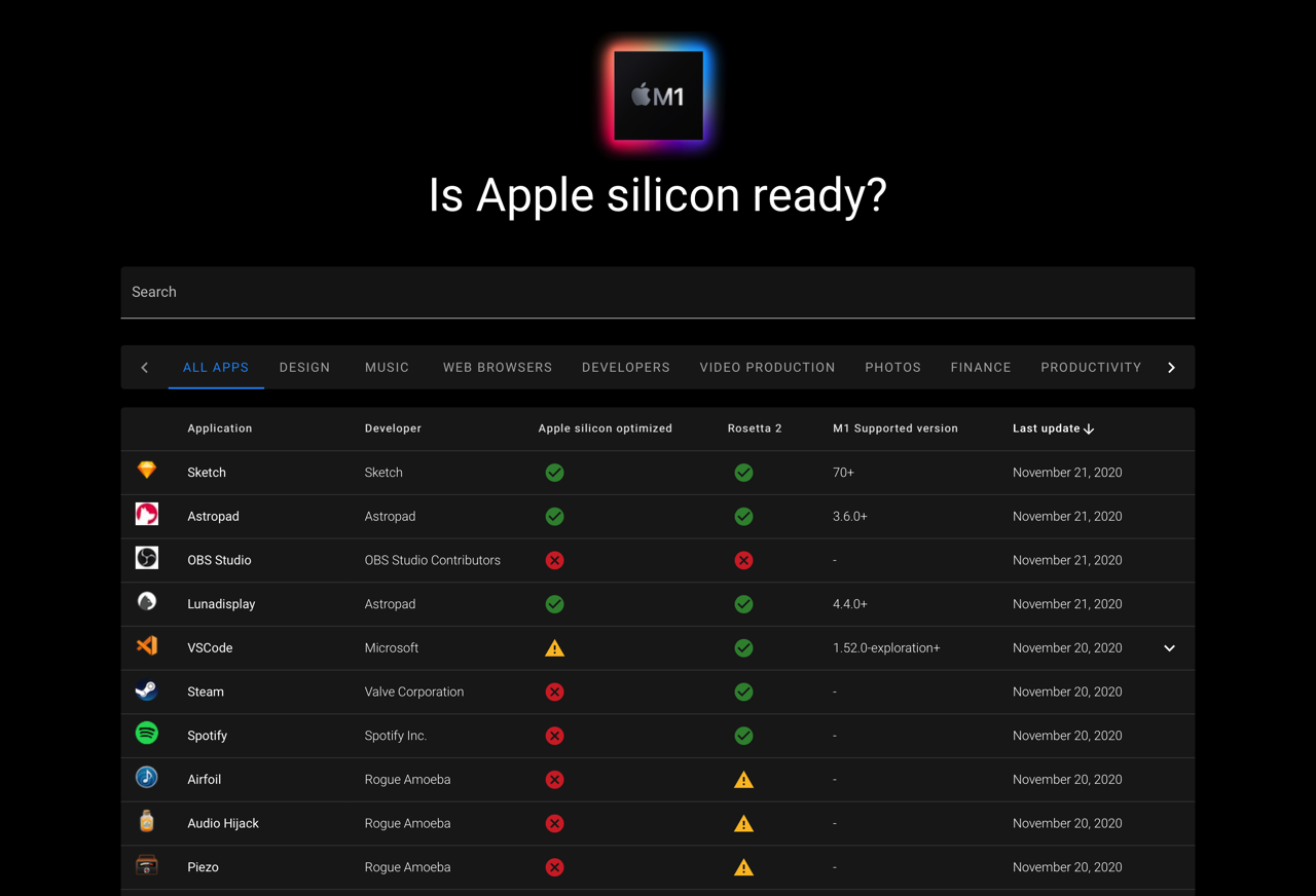Is Apple silicon ready? 查詢常用的 Mac 應用程式是否支援 Apple Silicon