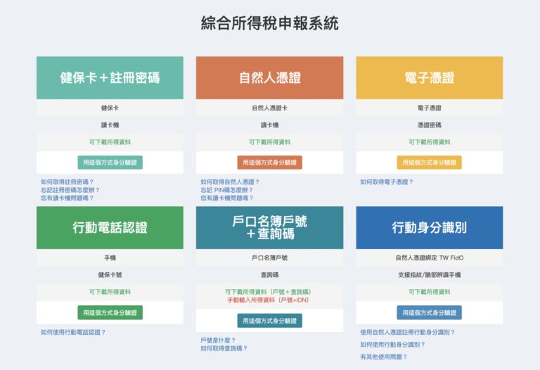 2021 綜合所得稅申報新增「手機報稅」，以行動電話認證免讀卡機