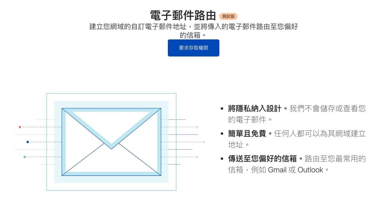 Cloudflare 電子郵件路由