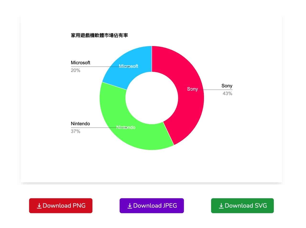 Pie Chart Maker