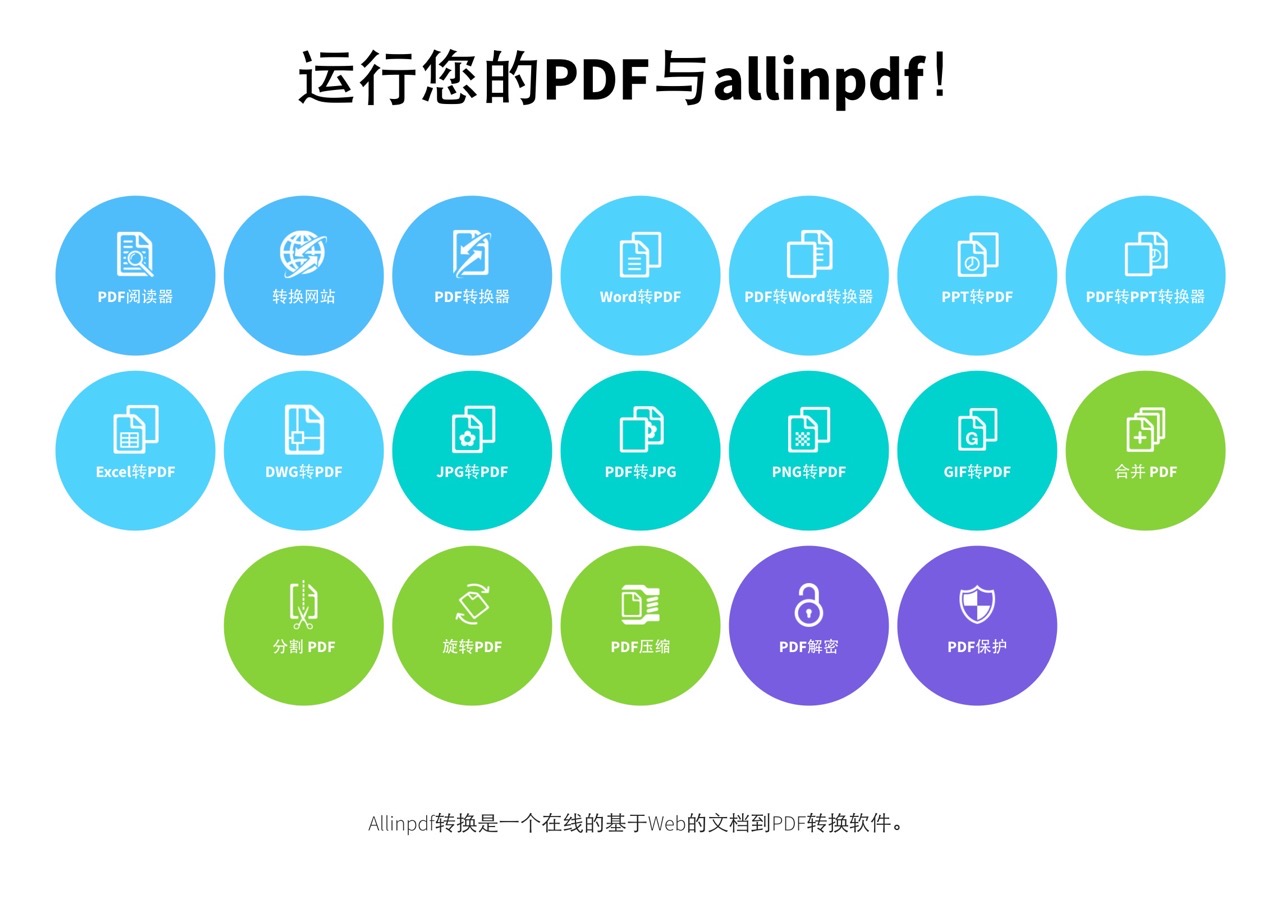 AllinPDF 主畫面包含大部分功能
