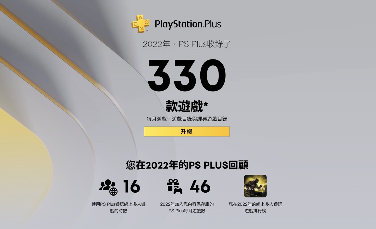PlayStation 2022 年度回顧