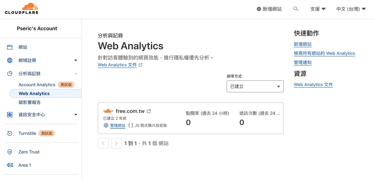 Cloudflare Web Analytics