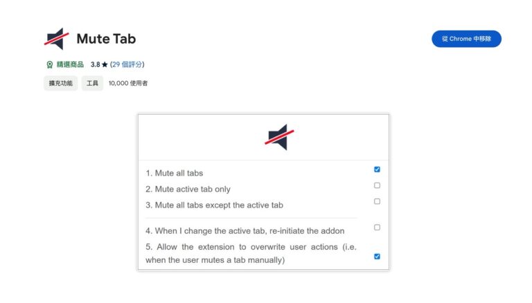 Mute Tab 一鍵靜音所有網站分頁！讓瀏覽器不再吵鬧（Chrome 擴充功能）