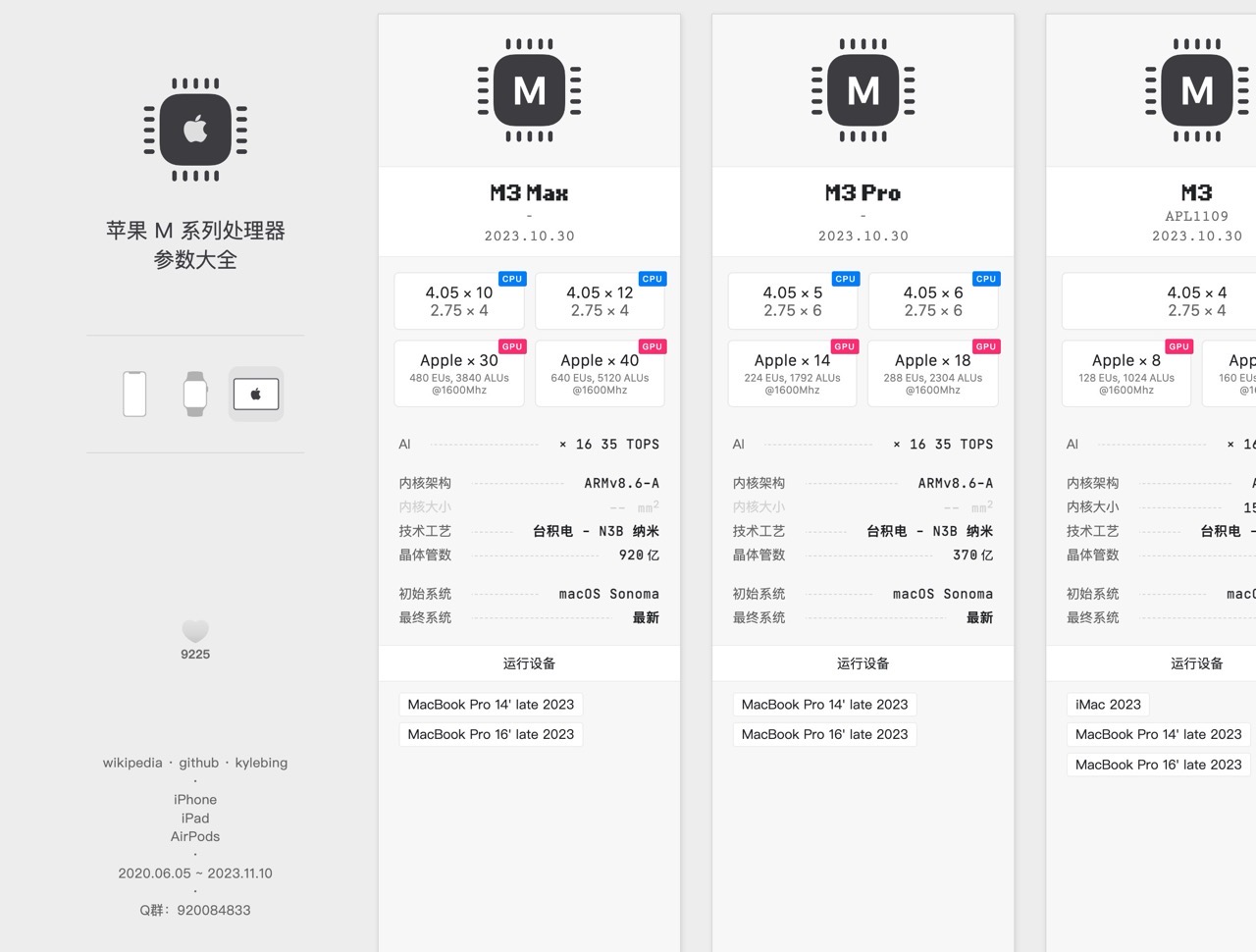 Apple 裝置機型和參數大全