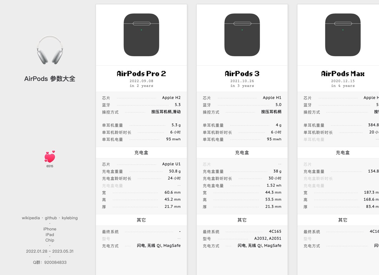 Apple 裝置機型和參數大全