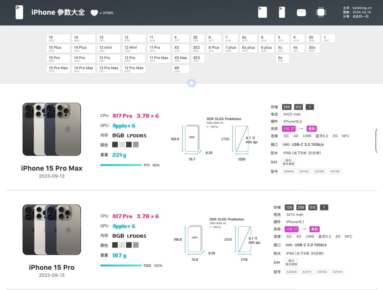 Apple 裝置機型和參數大全