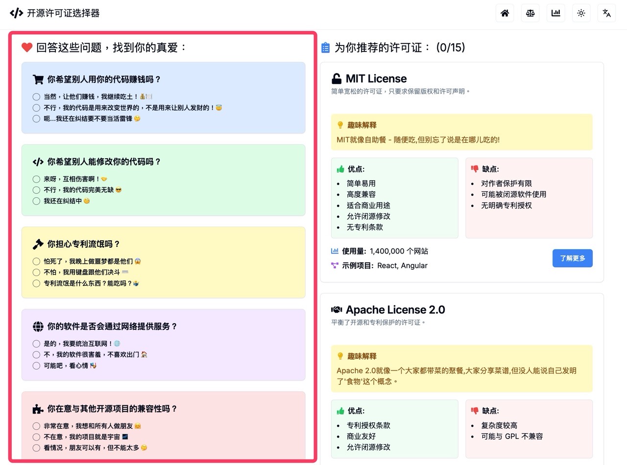 Open source license chooser 2.