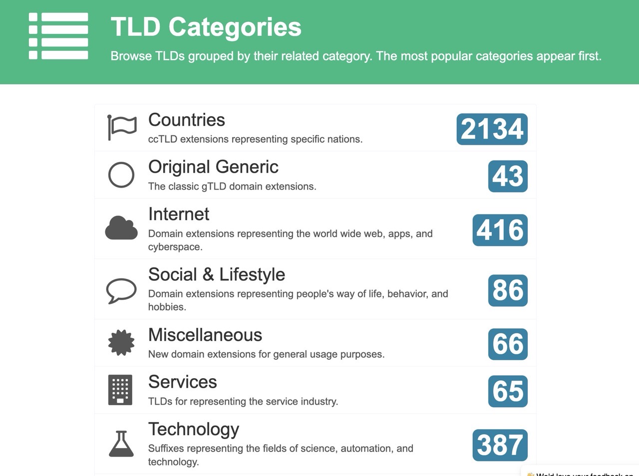 Tld list com 6.