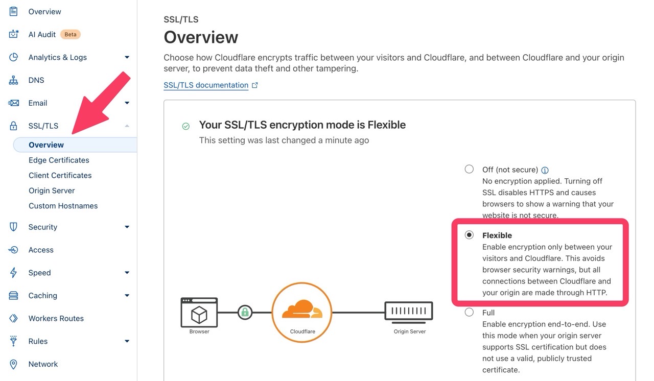 Cloudflare free url forwarding setup 6.jpg.