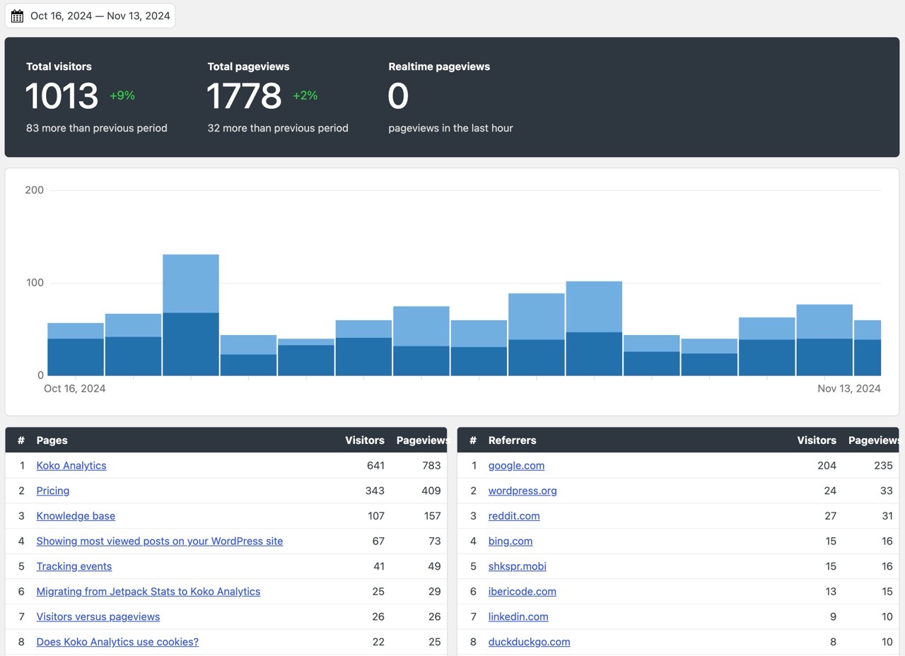 Import jetpack stats into koko analytics 8.