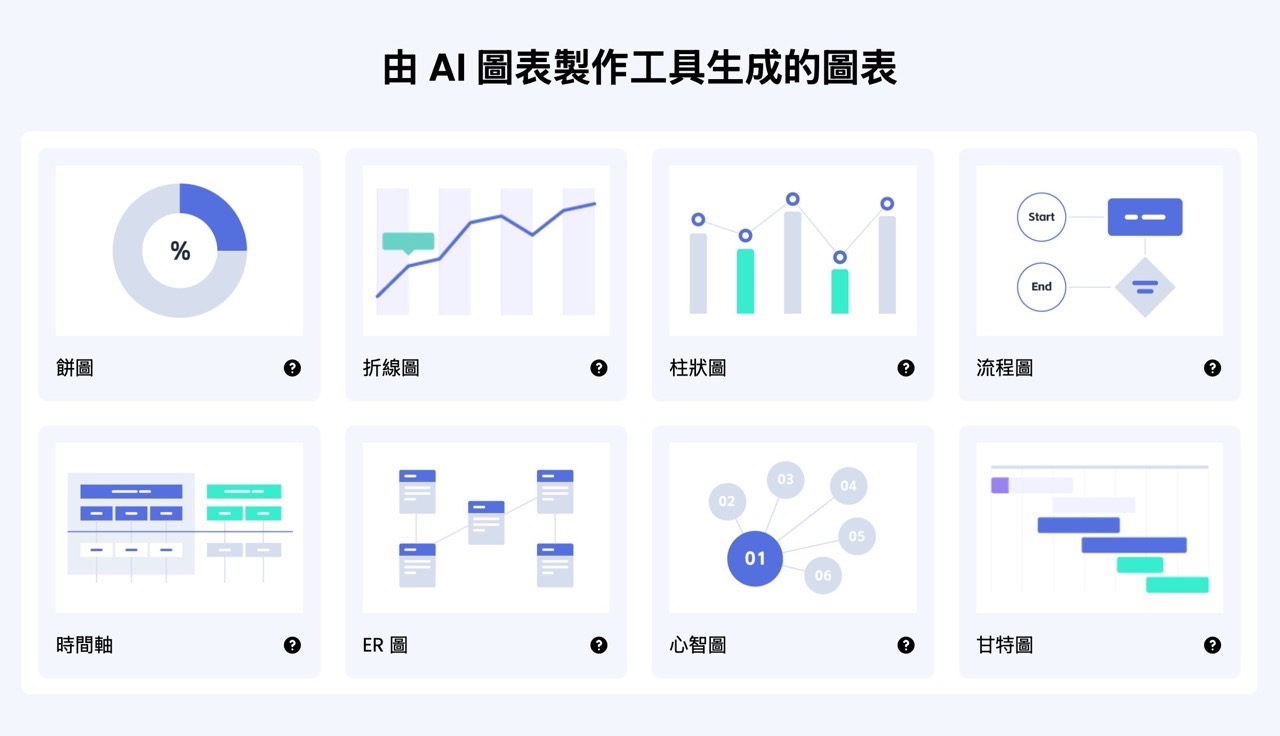 Ai graph maker net 2.