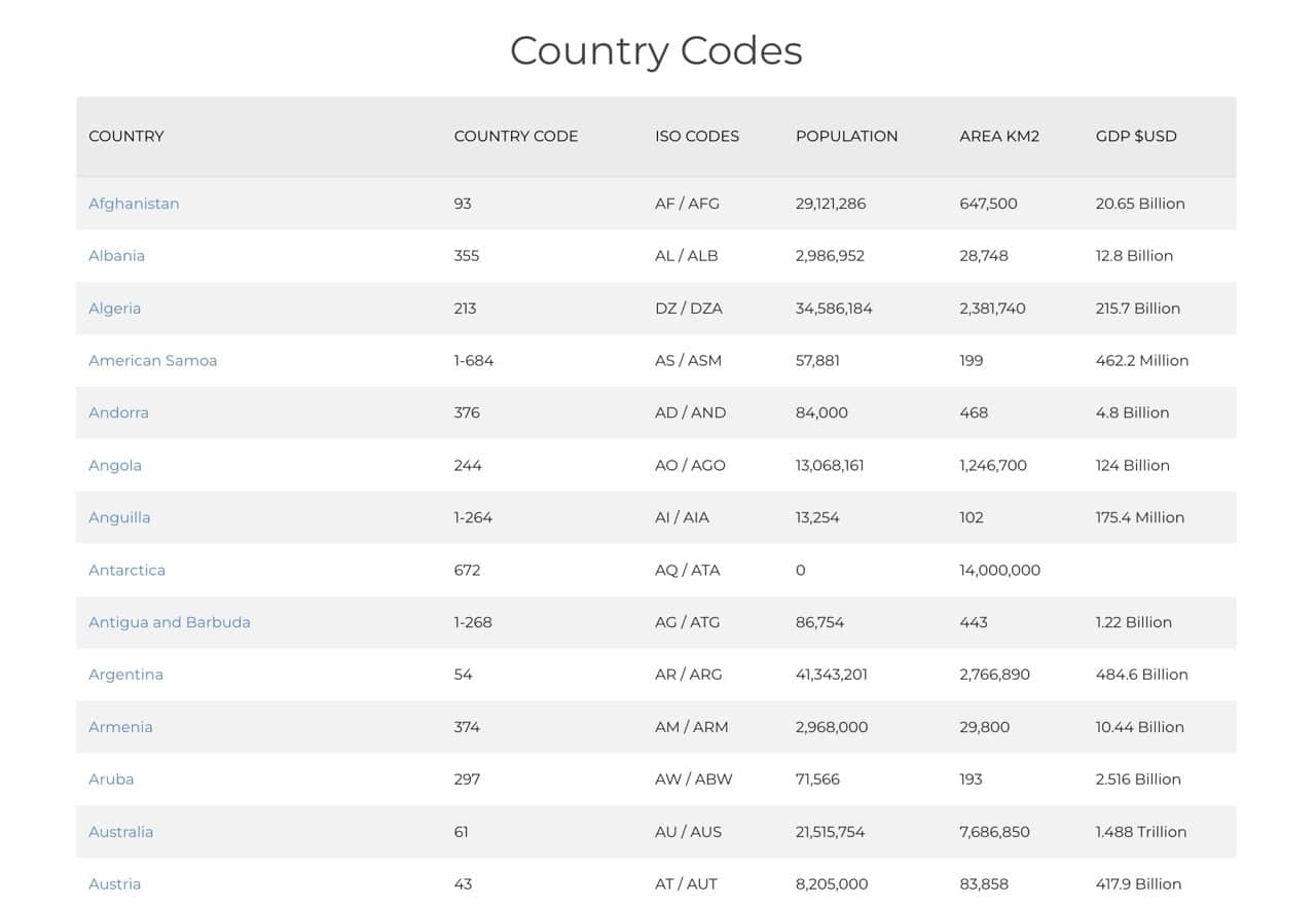 countrycode-org-4.jpg CountryCode