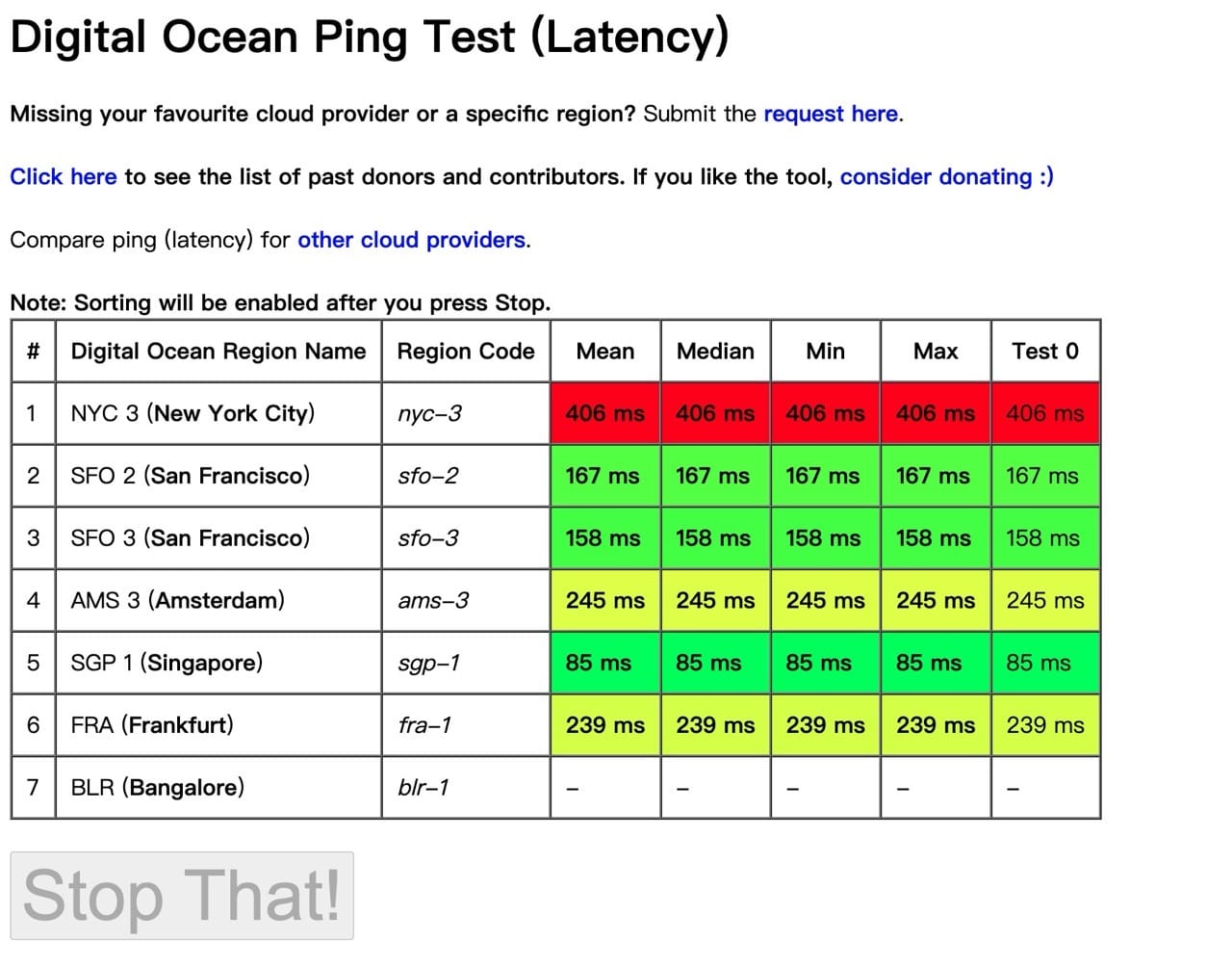 CloudPingTest