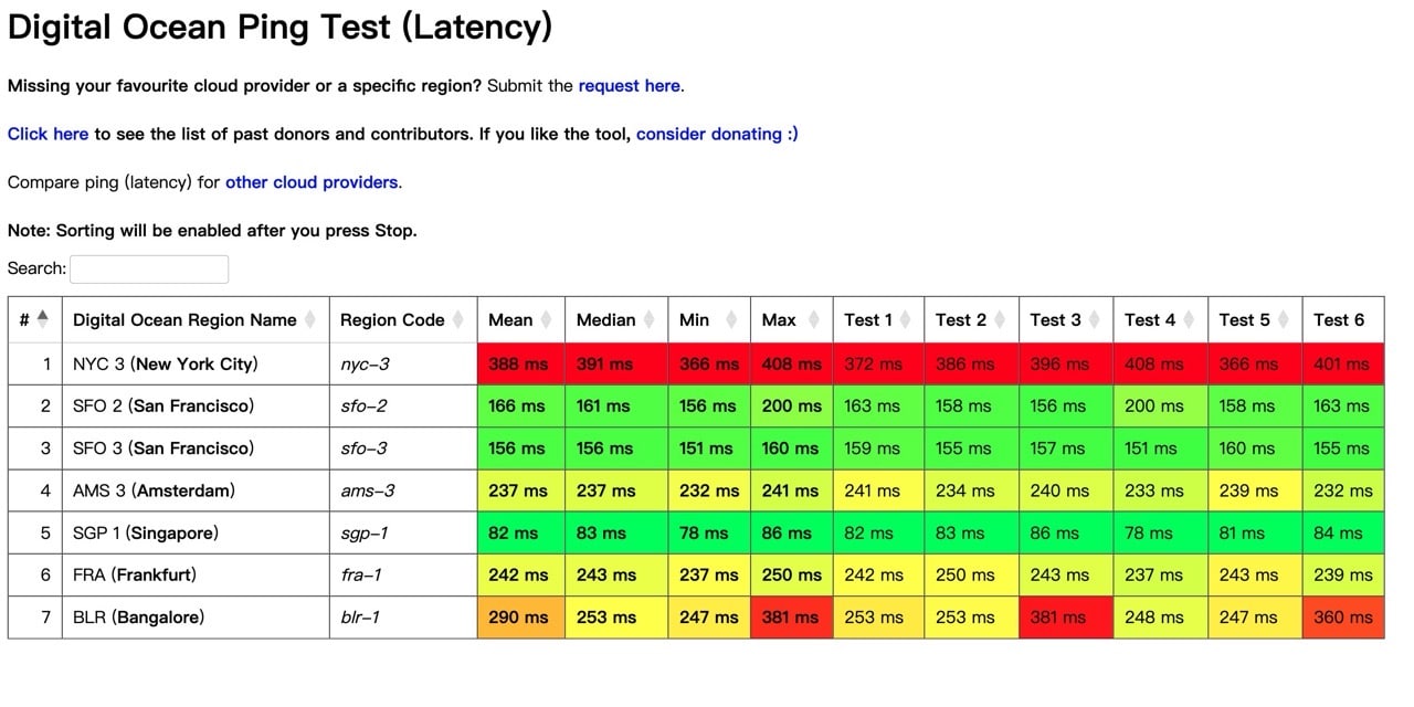 CloudPingTest