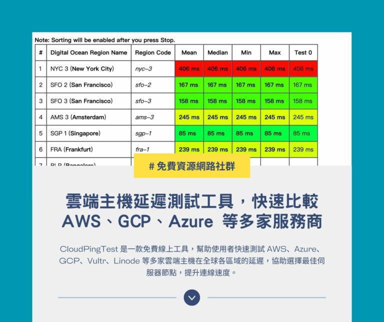 CloudPingTest 雲端主機延遲測試工具，快速比較 AWS、GCP、Azure 等多家服務商