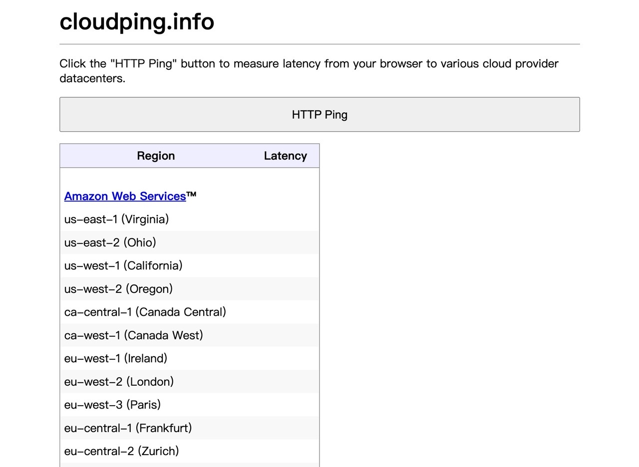 cloudping.info